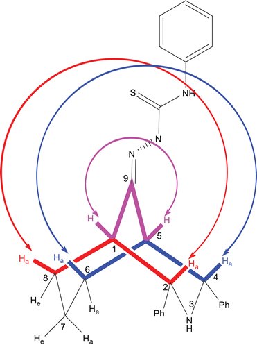 Figure 1.  Correlations between the protons that are in “W” arrangements, from the H,H-COSY spectrum of compound 9.