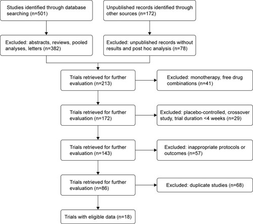 Figure 1 Study selection process: PRISMA flow diagram identifying studies included in the meta-analysis.
