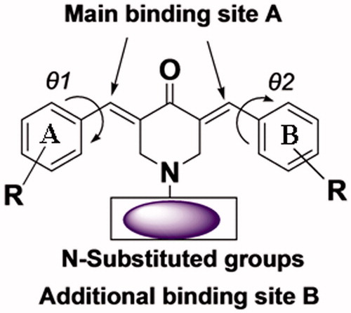 Figure 2. Binding sites A and B and designation of the torsion angles θ1 and θ2 of the compounds synthesized.