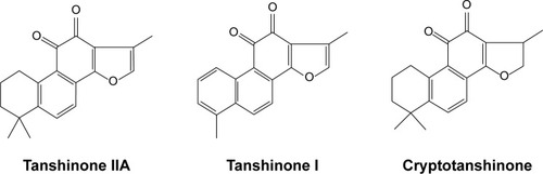 Figure 1 Chemical structures of major tanshinones.