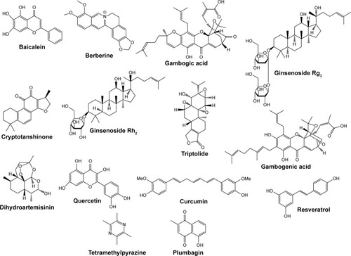 Figure 2 Chemical structures of the active components in traditional Chinese medicine.