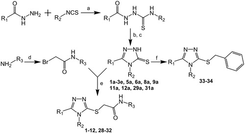 Scheme 1. General synthetic route and structures of examined compoundsa. R1, R2 and R3 substituents are presented in Tables 1 and 3. aReagents and conditions: (a) diethyl ether, 48 h, rt. (b) 2% NaOH, reflux, 2h. (c) 3M HCl, rt. (d) BrCH2COBr, K2CO3, acetonitrile, 0 °C. (e) K2CO3, KI, methanol, 1–2 h, rt. (f) PhCH2Br, K2CO3, KI, methanol, 1–2 h, rt.
