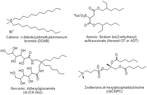 Figure 3. Chemical structures of typical double-chain surfactants.