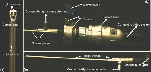 Figure 1. Stryker 344-71 arthroscope Vista (70 degree, 4 mm). An oblique endoscope consists of a scope cylinder with a lens and point light sources at the tip (which is tilted at an angle from the scope cylinder axis), a camera head that captures video images, and a light source device that supports the illumination. The scope cylinder is connected to the camera head via a coupler. This connection is flexible to enable rotation of the scope cylinder and camera head separately or together.