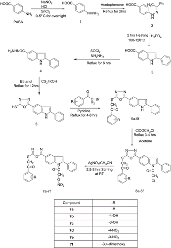 Scheme 1.  Synthesis route for designed NCEs, 7a–7f.