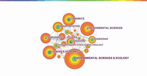 Figure 5. The main research domains map