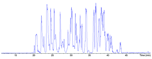 Figure 1. Base Peak Electropherogram corresponding to the analysis by CESI-MS/MS of trastuzumab tryptic digest. Experimental conditions: bare fused silica capillary with porous tip, total length 95 cm (30 μm i.d., 150 μm o.d.); CE voltage +20 kV; BGE 10% acetic acid; sample trastuzumab tryptic digest 2.5 mg/mL in BGE (11nL injected). MS capillary voltage: -1.3 kV, m/z range: 50–3000.