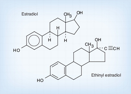 Figure 5. Estradiol and ethinyl estradiol.Reproduced from Citation[101].