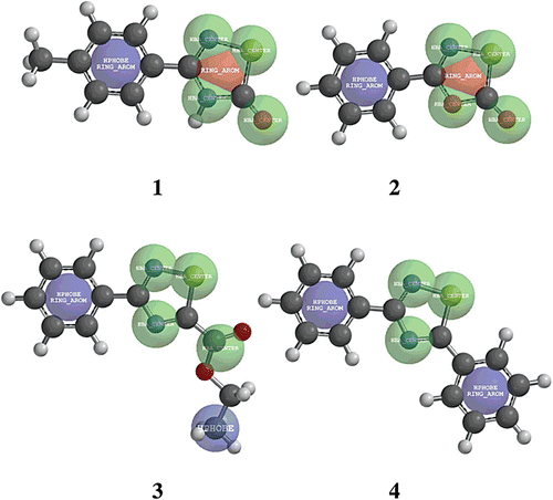 Figure 5.  Structural similarities of the analyzed compounds (1–4).