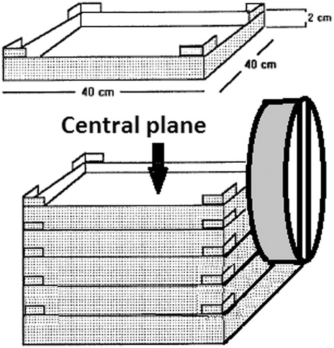 Figure 16. The experimental set-up with the Plexiglas containers filled with soft tissue phantom with the applicator in contact with the containers. The IR image was taken at the central plane.