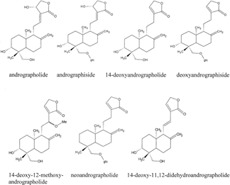 Figure 1The chemical structures of the diterpenoids of Andrographis paniculata. Nees. Source: Matsuda et al. (Citation1994).