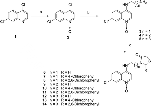 Scheme 1.  Synthesis of quinoline Nω oxide derived thiazolidin-4-ones. Reagents and conditions: (a) Glacial Acetic acid/ H2O2, 70–80ºC for 12 h (b) Diamino alkane, ethanol reflux for 6–8 h; (c) RCHO, Mercapto acetic acid, Toluene reflux 18–24 h.