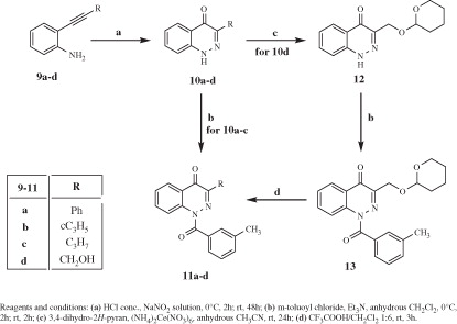 Scheme 2. Synthesis of cinnoline derivatives 11a–d.