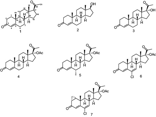 Figure 2. Progestins structurally related to progesterone. 1 – Progesterone, 2 – testosterone, 3 – 17-α-hydroxyprogesterone, 4 – 17α-acetoxyprogesterone, 5 – medroxyprogesterone acetate, 6 – chlormadinone acetate and 7 – cyproterone acetate.