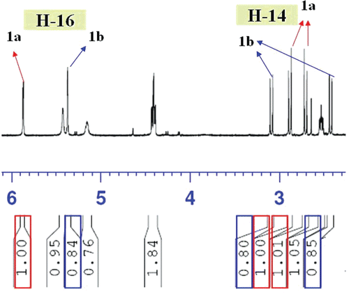 Figure 2.  Well-resolved 1H NMR resonances of negundol (1a + 1b).
