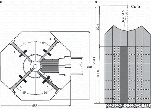 Figure 1. a) Vertical top view of the TRIGA Mainz with the thermal column (striped grey). b) Vertical top view of the thermal column with the central 20 × 20 cm2 channel (dark grey) (all dimensions in cm).