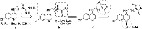 Figure 1.  Some lead molecules of 4-aminoquinoline derived antimalarials developed from this laboratory.
