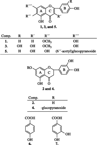 Figure 1 Natural compounds isolated from L. carthamoides.