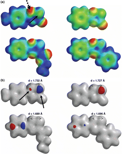 Figure 4.  Calculated electronic distribution for compounds 1–4. (a) Potential electrostatic molecular maps. The solid arrow shows the reaction centre (sulfur 1, S1) and the dotted arrow points the protonated centre (nitrogen 2, N2). (b) HOMO maps (red-blue) superimposed to electron density bond maps (silver). The solid arrows show the contribution of S1 and N2 to the HOMO only in derivative 1. The S1-N2 bond lengths for each compound are also shown.