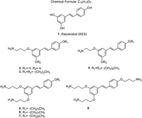 Figure 2. Resveratrol (RES) and amino RES derivatives prepared in this work.