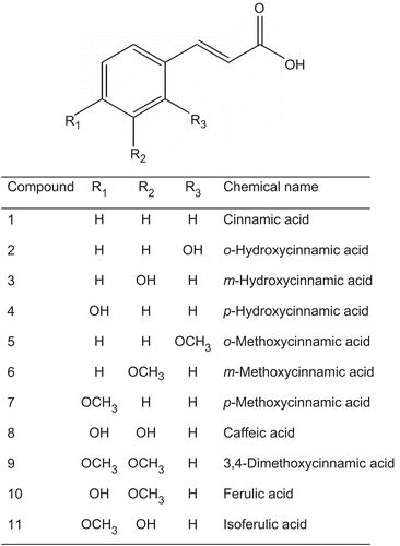 Figure 1.  Structure of cinnamic acid (1) and its cinnamic acid derivatives (2–11).
