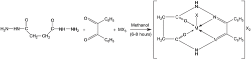 Figure 1.  Synthesis of the complexes.