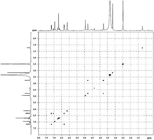 Figure 5. COSY (400 MHz, DMSO-d6) spectrum of compound 1.