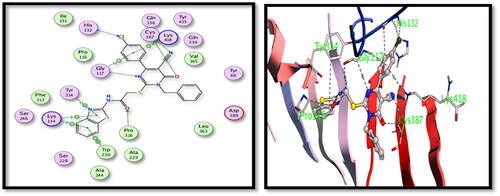 Figure 5. 2D and 3D interactions of compound 5c with the binding position of DprE1 enzyme.