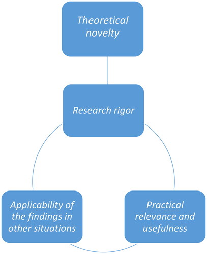 Figure 2. Framework for collaborative action research.