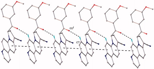 Figure 5. View of supramolecular columnar architecture in the crystal structure of 11f. Only H atoms involved in hydrogen bonding are shown. H-bonds parameters: C7–H⋯O1 [C7–H 0.93 Å, H…O1 2.48 Å, C7⋯O1(1 + x, y, z) 3.158(5) Å, C10–H⋯O3 129.8 °].