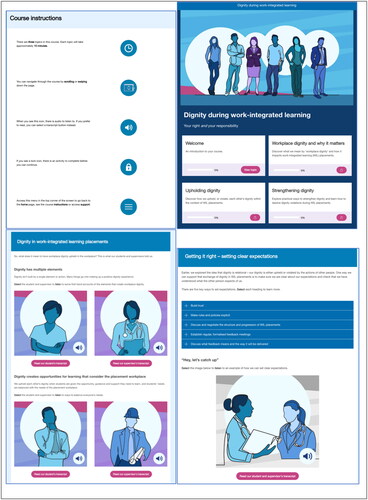 Figure 1. Examples of design elements employed in the WIL dignity online resource to facilitate its successful uptake including course instructions, structuring topics into bite-sized chunks, incorporating experiential/active learning, interactivity, and equity, diversity, and inclusion principles wherever possible.