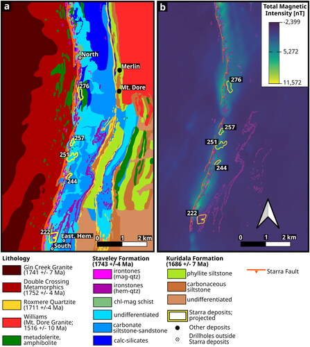 Figure 2. (a) Geological map showing the five Starra deposits and locations of sampled drill holes outside the main ore deposits (after Murphy et al., Citation2017). (b) Positive anomaly of the total magnetic intensity (nT) along the Starra shear highlighting the occurrence of magnetic minerals. The barren Eastern Hematite ironstones show no significant magnetic anomaly (after Crosswell, Citation2014).