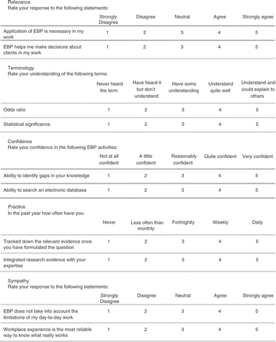Figure 2. Sample of questionnaire items for each of the five factors.