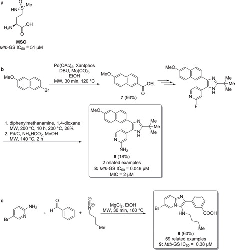 Figure 6. a) L-methionine-(SR)-sulfoximine (MSO). b) Synthesis of Mtb-GS inhibitors via a multi-step microwave assisted synthetic route. c) Microwave assisted synthesis of Mtb-GS inhibitors via multi-component heterocyclization.