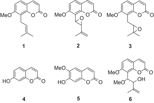 Figure 1.  Chemical structures of compounds isolated from M. exotica. They were confirmed by 1H NMR, 13C NMR, MS and IR spectra and comparing with reference data from available literature (CitationIto et al., 1987; CitationBulut et al., 1996; CitationWu et al., 1989).