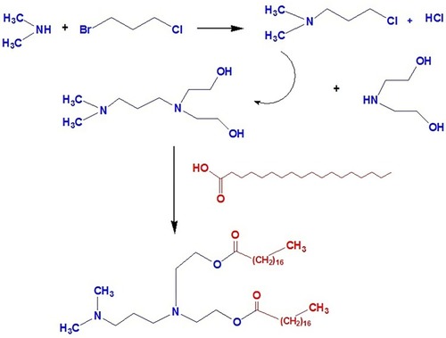 Figure 2 The synthesis of [[3-(dimethylamino) propyl] imino] -di-2,1- ethanediyl ester (DMSAP).