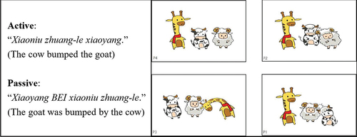 Figure 2. Example of the comprehension task.