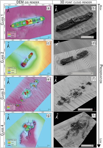 Figure 3. Examples of digital elevation models (left hand column) and point clouds (right hand column) of wreck classes 1–4 (Authors).
