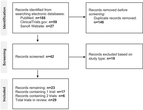 Figure 1. Flowchart of the literature included in the systematic review.