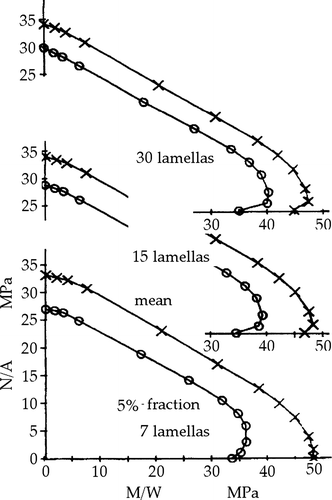 Figure 9.  Fictive interaction lines (Blass, Citation1987).