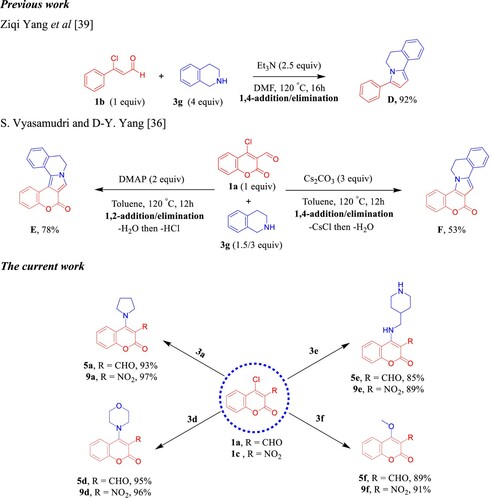 Scheme 6. Previous work by Yang and Vyasamudri groups as well as scope of various cyclic secondary amines for the synthesis of 5a,d–f and 9a,d–f. Reagents and conditions: 1a,c (1.0 mmol, 1.0 equiv), 3a,d–f (1.0 mmol, 1.0 equiv), and Et3N (1 mmol, 1 equiv) in MeOH (2 mL) using open flask at room temperature under stirring conditions, R = CHO, 15 min, R = NO2, 5 min.