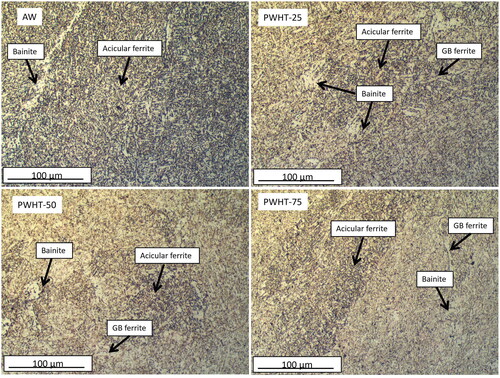 Figure 6. Micrographs of as-welded and PWHTed samples at position 2 (see Figure 7).