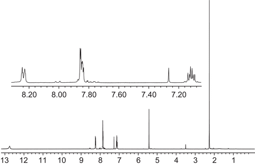 Figure 1.  1H NMR spectrum of compound 1.