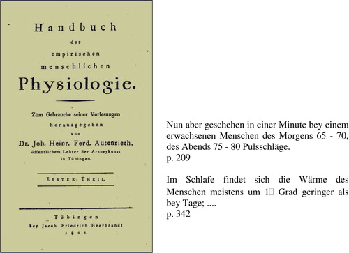 FIGURE 23 Cover page of Autenrieth's Handbuch der empirischen menschlichen Physiologie, Part 1. Tübingen, JF Heerbrandt, 1801 (Autenrieth, Citation1801, pp. 209, 277, 343).