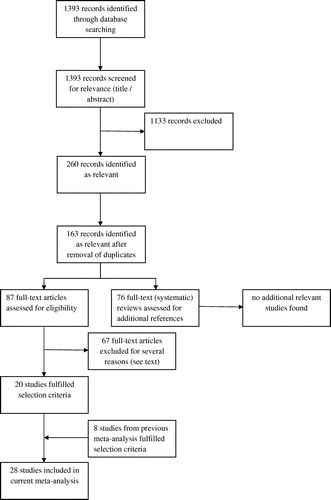 Figure 1. Flow chart of the selection procedure.