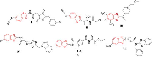 Figure 1. Scaffolds of some reported benzothiazole with potent anti-mycobacterial activity (I–VI).