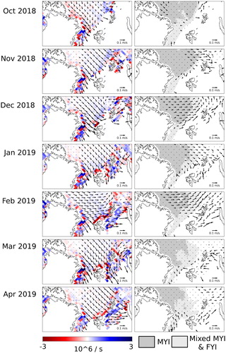 Figure 4.1.3. Left column: Sea-ice drift (arrows, product 4.1.1) and net divergence field (106 s−1; coloured background) with positive (negative) values representing divergence (convergence). Each arrow represents average drift over a ten-day period. Right column: Sea-ice drift anomaly (arrows) calculated relative to the monthly average of the eight previous years. Note, that these anomaly vectors represent a change in the drift field and not the drift itself. The background colour is the sea-ice type (product 4.1.5) representing ‘pure’ multiyear ice as dark grey, mixed classification of both first-year ice and multiyear ice as light grey, and first-year ice/water is colourless.