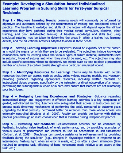 Figure 2. Steps in developing an individualized learning program.