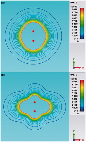 Figure 8. Power density distributions in the xy plane (z = 21 mm) of a dual applicator array operating in FSS mode (a) and in synchronous mode (b).