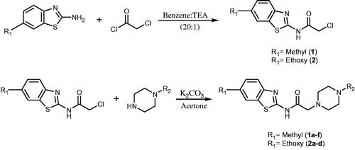 Figure 1. Synthesis of compounds 1a–f and 2a–d.
